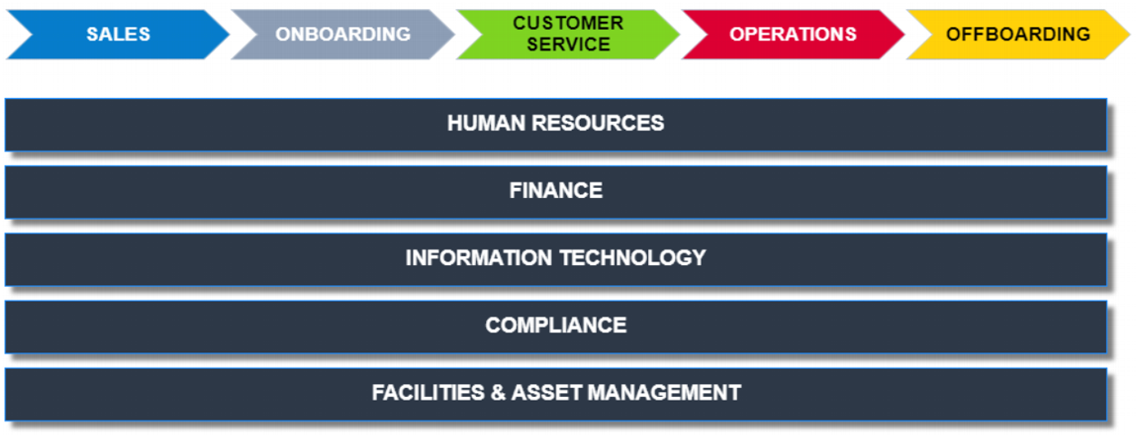 business improvement consultancy in UK